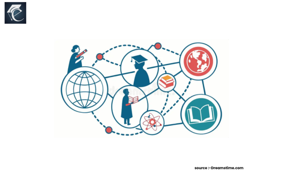 Global Learning Access